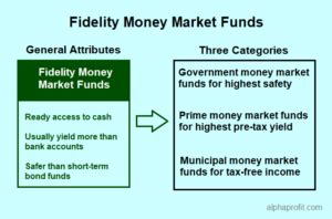 fczxx|FZCXX: Fidelity® Government Money Market Fund.